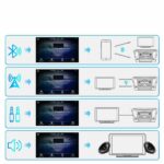 DIGITAL IQ PNA 7000_CPA (7inc) (PORTABLE MULTIMEDIA CARPLAY & ANDROID AUTO) - Image 12