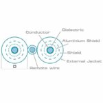 CONNECTION - FS 20 - Image 2